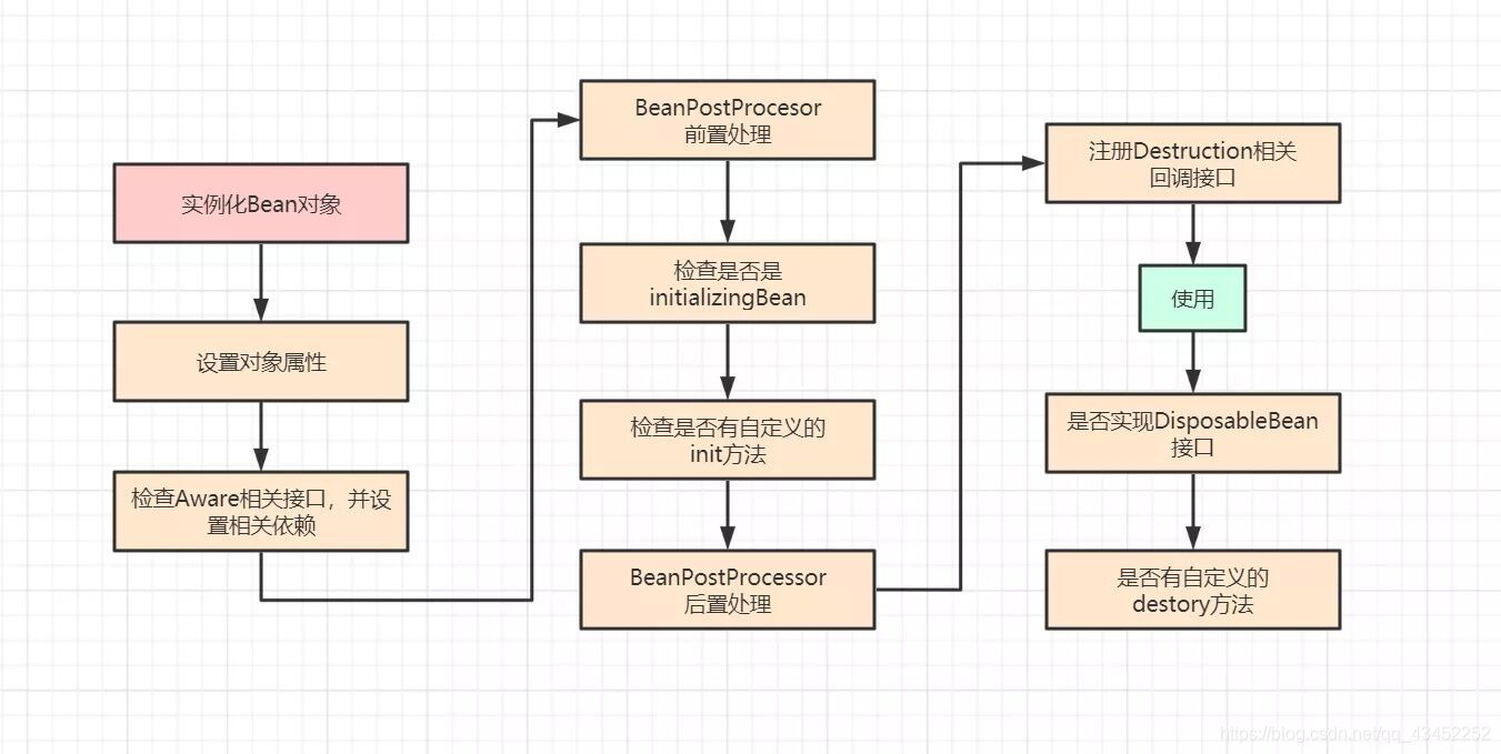 javaspring框架是什么 java中spring框架_HTTP_02