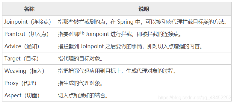 javaspring框架是什么 java中spring框架_AOP_03