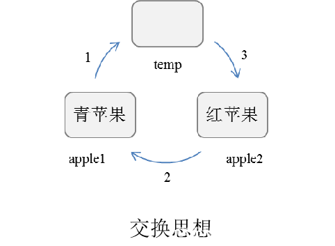 javascript变量交换 javascript中,变量的定义_赋值_02