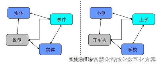 数据仓库建立模型 数据仓库如何建模_数据仓库建立模型_13