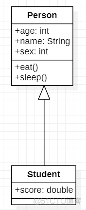 staruml导出java staruml怎么保存原文件_关联关系_07