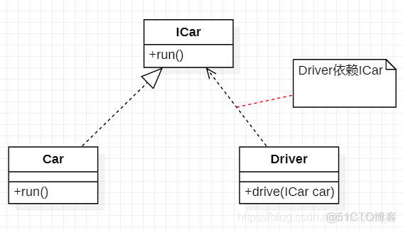 staruml导出java staruml怎么保存原文件_类图_09