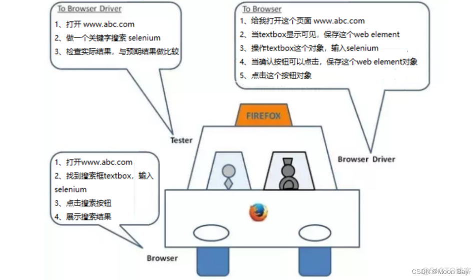 python selenium自动化校验数据库数据 selenium 自动化测试_python_02