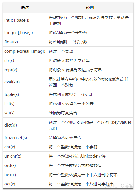 python3 数字类型 python数字类型_浮点型