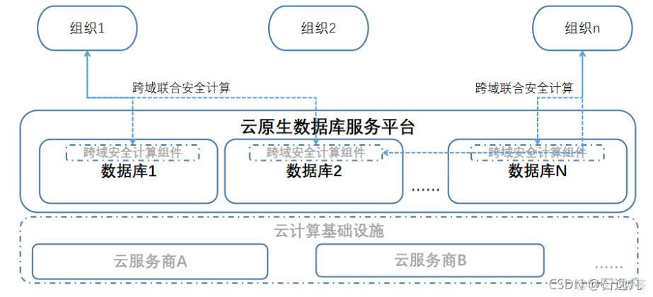 云原生关系型数据库polardb 云原生 数据库_云原生关系型数据库polardb