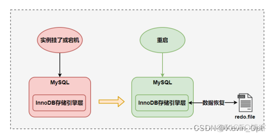 mysql undo文件 mysql的undo和redo_mysql undo文件