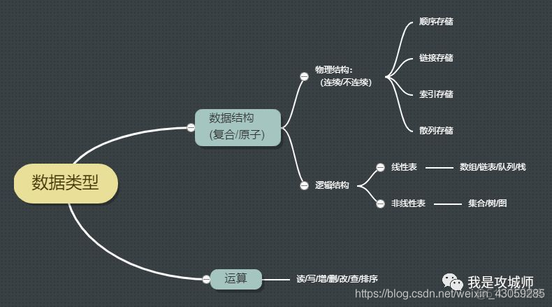 python中复合赋值运算符 python复合数据类型有哪些_抽象数据类型