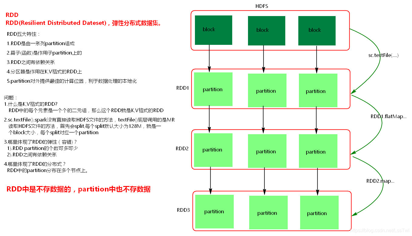 sparkresource sparkresource2x_Spark