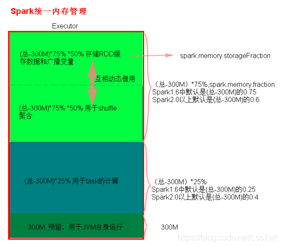 sparkresource sparkresource2x_spark_21