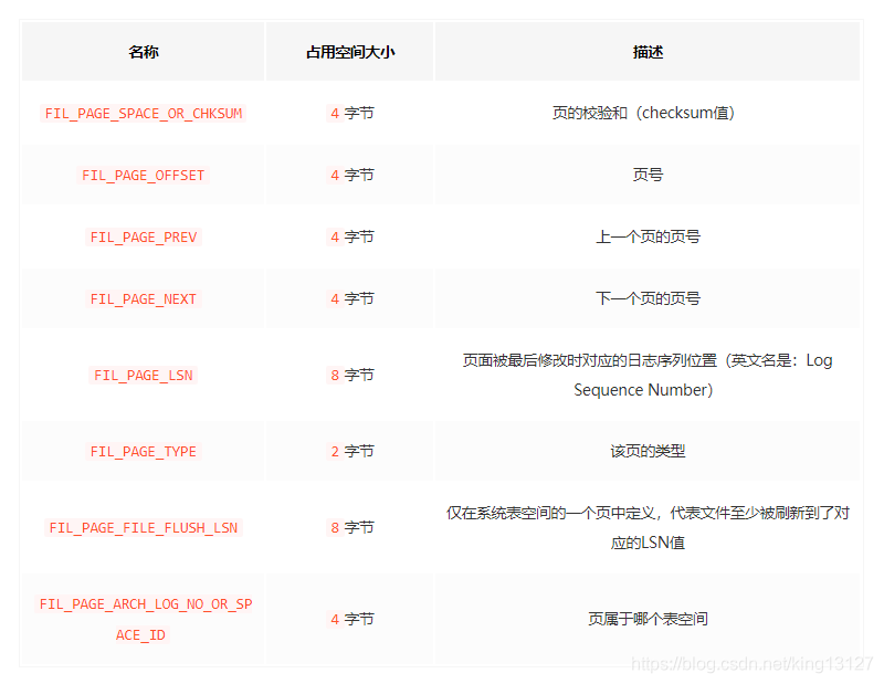 mysql数据页 16k mysql数据页存储数据结构_数据_05