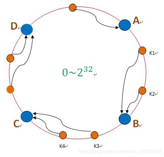 redis集群 数据一致性 redis集群一致性hash算法_一致性哈希_02