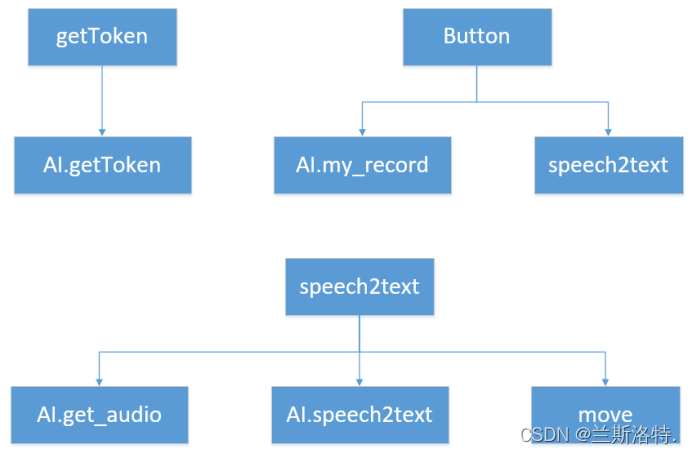 python调用语音 python语音控制_语音识别_05