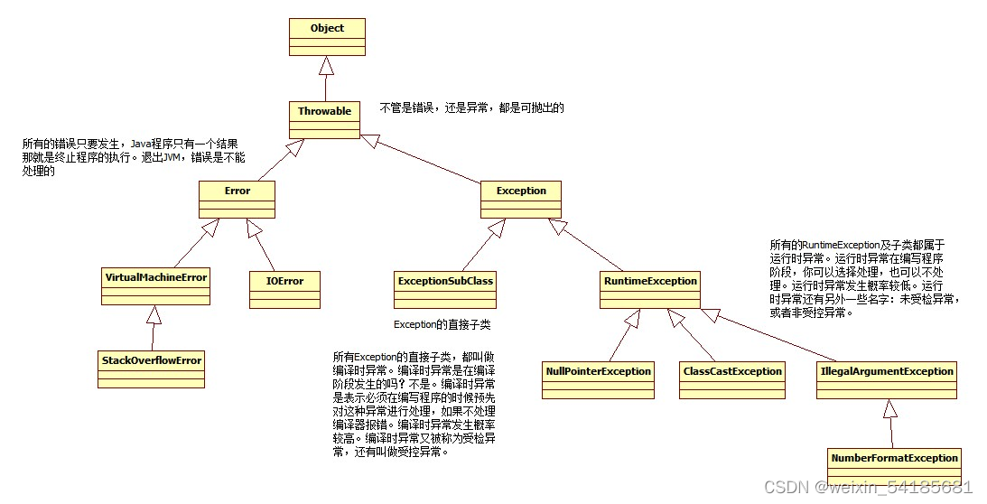 java核心技术卷pdf下载 java核心技术卷一电子书_java核心技术卷pdf下载_06