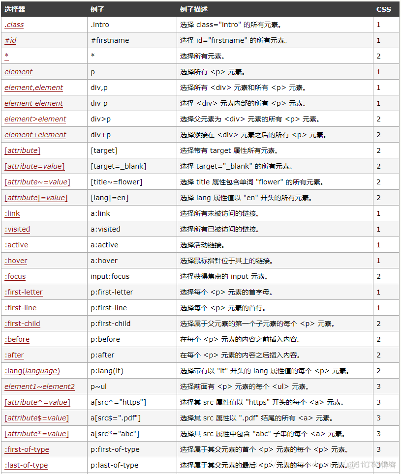 python元素位置 python定位元素位置_元素定位_02