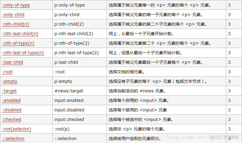 python元素位置 python定位元素位置_下拉框_03