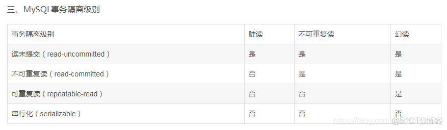 mysql查询事务隔离级别 mysql 事务 隔离级别_隔离级别_02