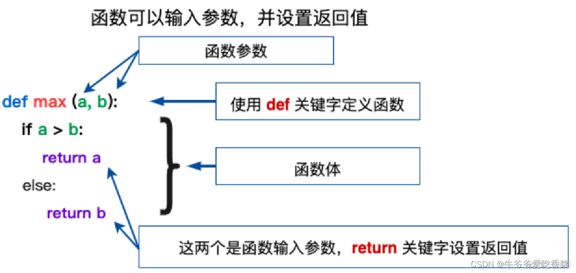 Python函数库官方 python基本函数库_pycharm