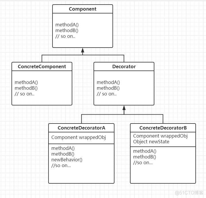 Java插件化解决方案 java插件设计模式_设计模式