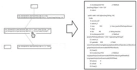 java类调用关系图 java代码分析调用关系_字节码