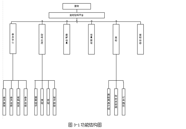 javalibrary贴吧地址 java贴吧系统_用例图_04