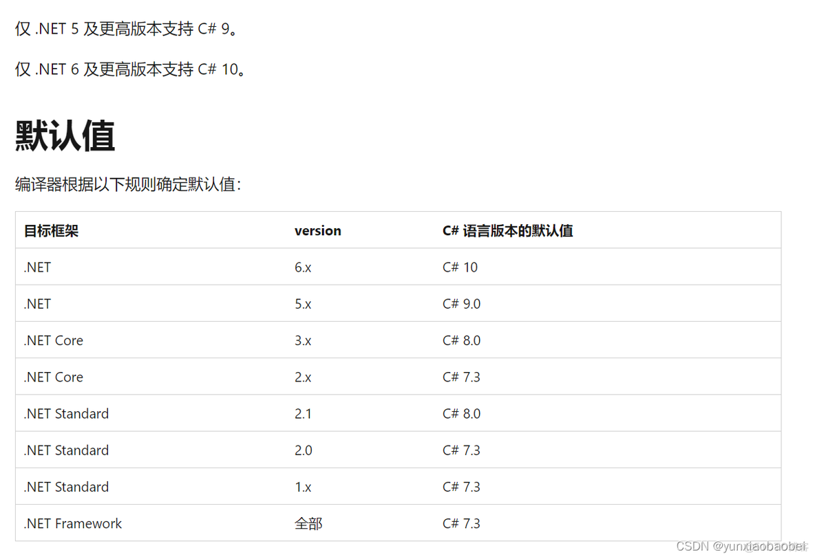 .net core和java性能 .net和.core_c#_04