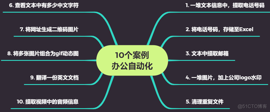 python日常办公中的应用 python日常办公案例_excel