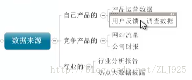 产品经理 数据分析 产品经理 数据分析方向_App_02