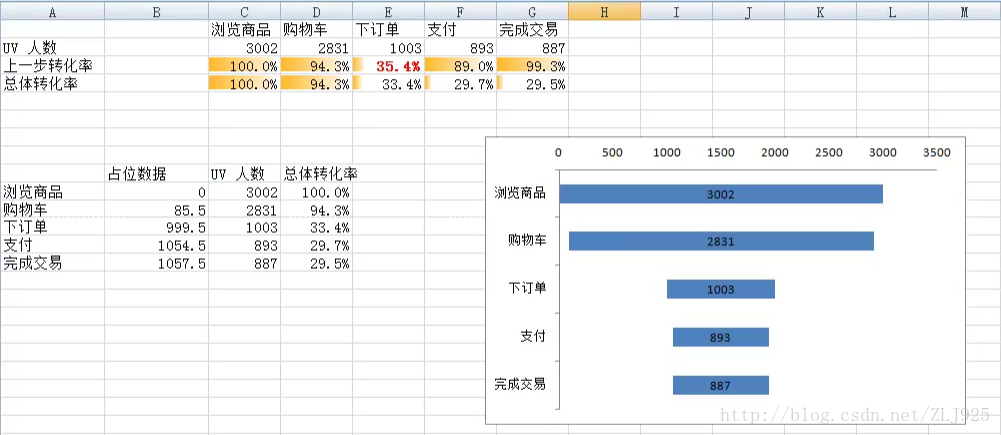 产品经理 数据分析 产品经理 数据分析方向_数据_04