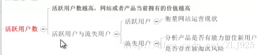 产品经理 数据分析 产品经理 数据分析方向_数据_05