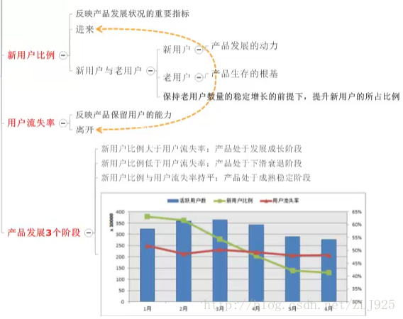 产品经理 数据分析 产品经理 数据分析方向_产品经理 数据分析_06