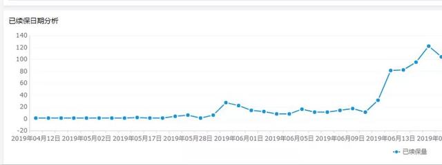 银行crm系统架构设计 银行crm成功案例分析_手机端_02