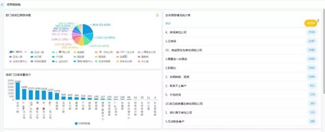 银行crm系统架构设计 银行crm成功案例分析_久其通用数据管理平台_04