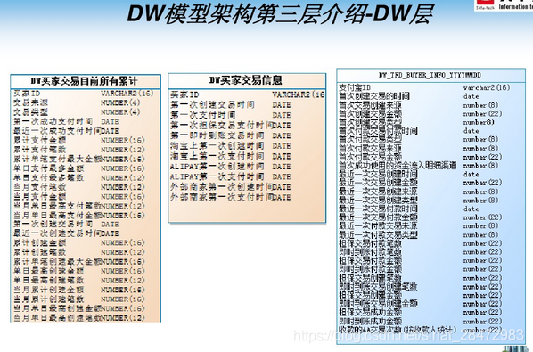 数据仓库建模架构图 数据仓库模型架构_dw