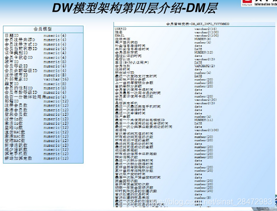 数据仓库建模架构图 数据仓库模型架构_大数据_02