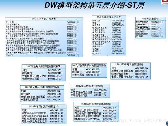 数据仓库建模架构图 数据仓库模型架构_架构_03