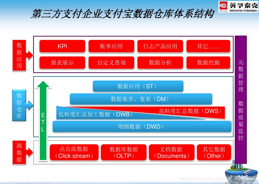 数据仓库建模架构图 数据仓库模型架构_数据仓库建模架构图_05