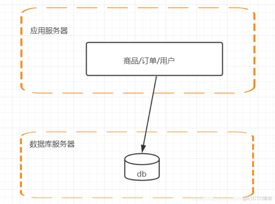 分布式基础架构CDH 全新的分布式基础架构_应用服务器_02