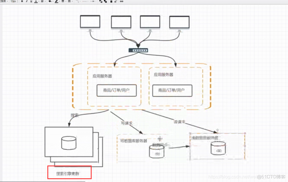 分布式基础架构CDH 全新的分布式基础架构_数据库_04