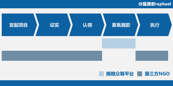 众筹架构介绍 众筹体系_外包_03