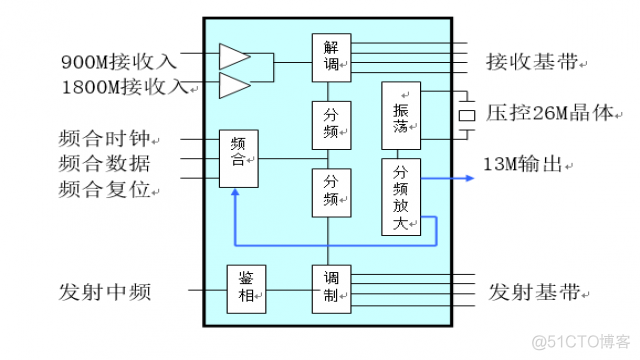 手机射频架构有哪些 手机射频系统_工作原理_06