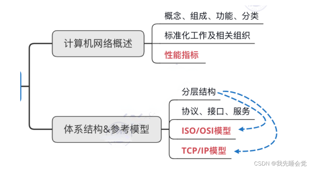 lorawan网络架构中包括 网络架构组成_网络协议