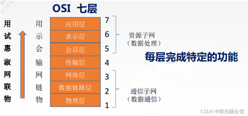 lorawan网络架构中包括 网络架构组成_流量控制_03