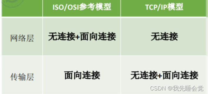 lorawan网络架构中包括 网络架构组成_网络_05