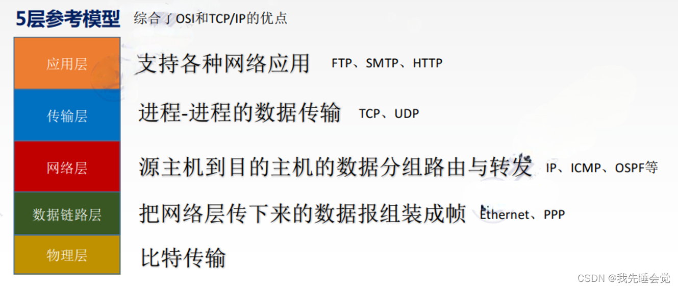 lorawan网络架构中包括 网络架构组成_网络_06