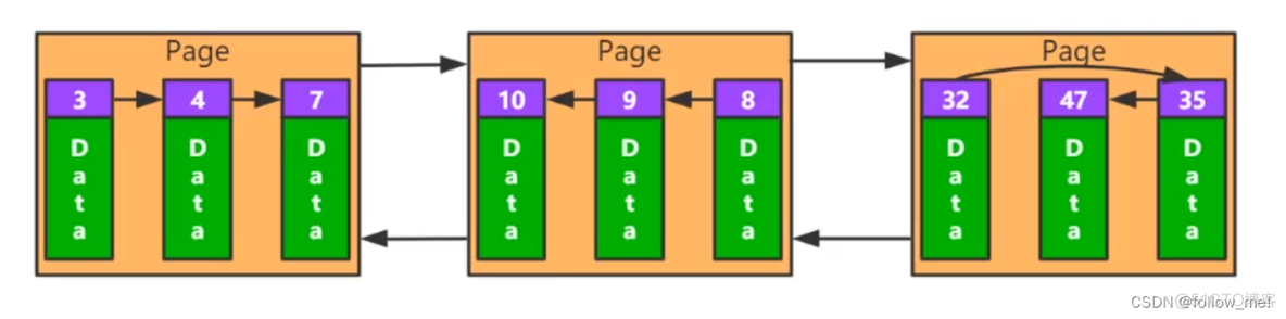 mysql的innodb结构有哪些 mysql中的innodb_mysql_03