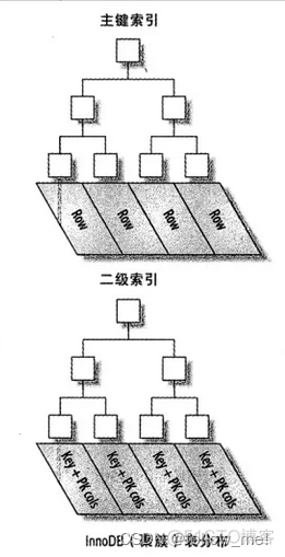 mysql的innodb结构有哪些 mysql中的innodb_mysql_08