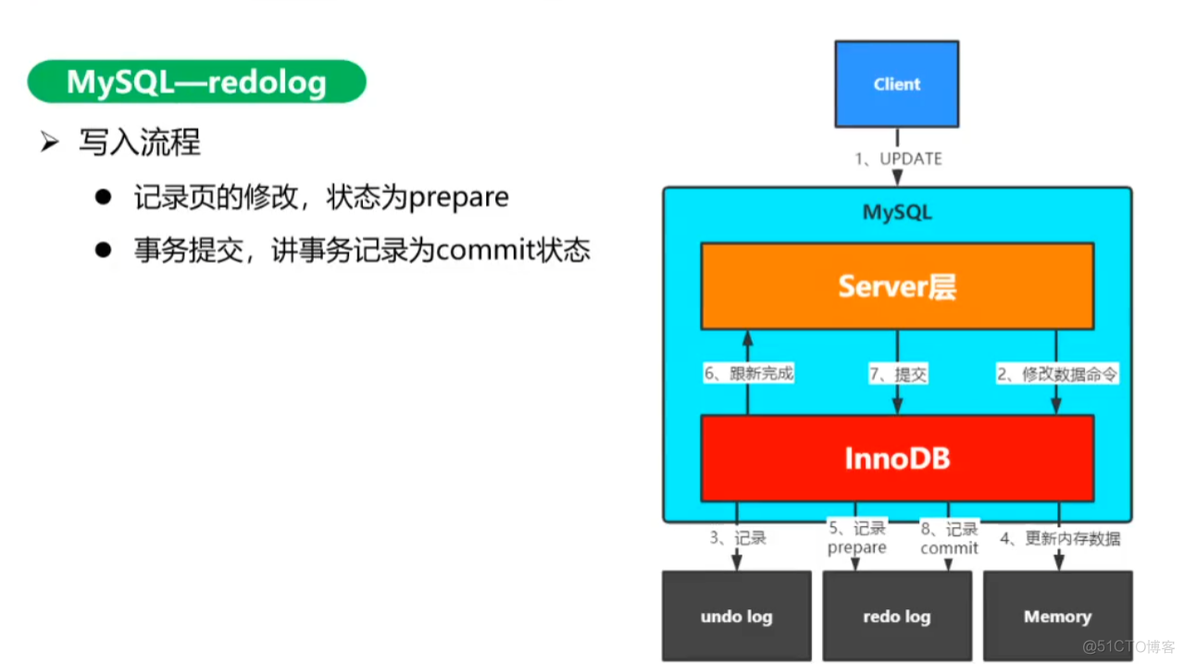 mysql的innodb结构有哪些 mysql中的innodb_主键_25