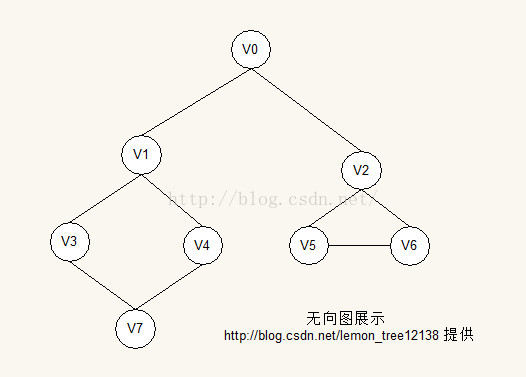 java list和数组的区别 java数组和列表的区别_数据结构与算法