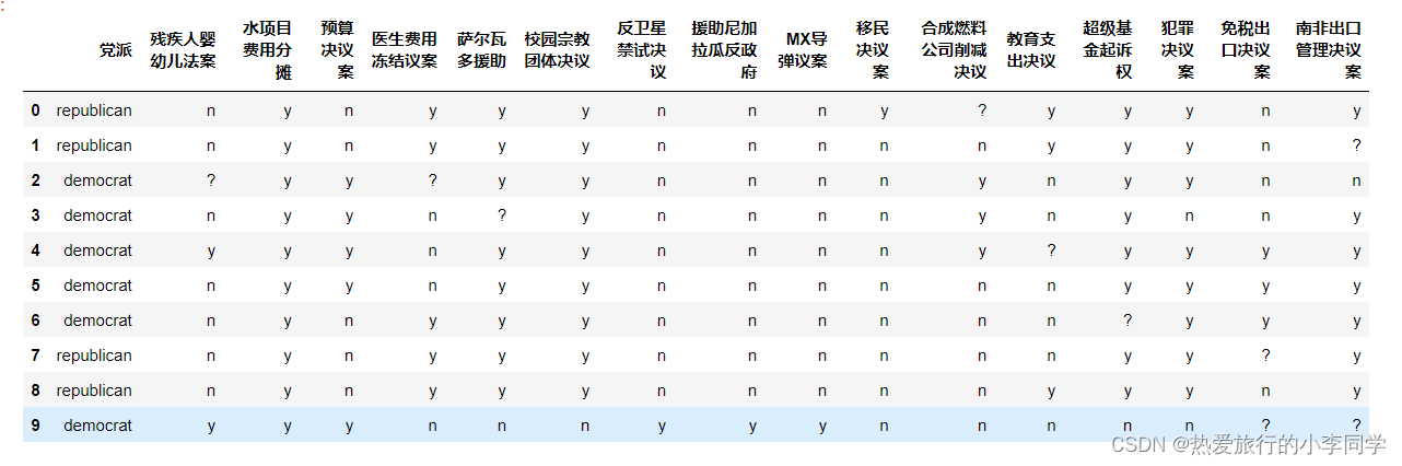 数据挖掘 关联规则 数据挖掘关联规则实战_数据挖掘_04