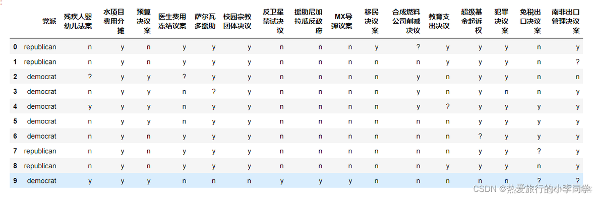 数据挖掘 关联规则 数据挖掘关联规则实战_数据挖掘_04